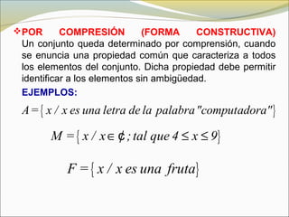 POR COMPRESIÓN (FORMA CONSTRUCTIVA)
Un conjunto queda determinado por comprensión, cuando
se enuncia una propiedad común que caracteriza a todos
los elementos del conjunto. Dicha propiedad debe permitir
identificar a los elementos sin ambigüedad.
EJEMPLOS:
{ }A= x / x es una letra de la palabra"computadora"
{ }M = x / x ;tal que 4 x 9∈ ≤ ≤¢
{ }F = x / x es una fruta
 
