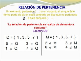 Un elemento pertenece ( ) a un conjunto si es que éste
forma parte de él; en caso contrario se dice que no pertenece
a este conjunto ( ).
“La relación de pertenencia se realiza de elemento a
conjunto”
EJEMPLOS:
RELACIÓN DE PERTENENCIA.
∈
∉
 