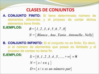 CLASES DE CONJUNTOS
A. CONJUNTO FINITO: Si tiene determinado número de
elementos diferentes y el proceso de contar dichos
elementos tiene límite.
EJEMPLOS:
{ }
{ }
B = 1 ,2 ,3 ,4 ,5 ,6 ,7 ,8
N = Blanca , Ana ,Tania , Antonella , Nelly
B. CONJUNTO INFINITO: Si el conjunto no es finito. Es decir,
si el número de elementos que posee es ilimitado y el
proceso de conteo no tiene fin.
EJEMPLOS:
{ }
{ }
{ }/
S = 0 ,1 ,2 ,3 ,4 ,5 ,...,+
N = x / x
D x x es un número par
∞ =
∈
=
¥
¡
 