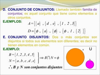 D. CONJUNTO DE CONJUNTOS: Llamado también familia de
conjuntos; es aquel conjunto que tiene como elementos a
otros conjuntos.
EJEMPLOS:
{ } { } { }{ }
{ } { } { }{ }{ }
, ,
, , , ,
A= a d , e 1 , 2 ,3
D a 1 , 2φ φ φ=
E. CONJUNTO DISJUNTOS: Dos o más conjuntos son
disjuntos si todos sus elementos son diferentes; es decir no
tienen elementos en común.
EJEMPLO:
{ }
{ }
B = 1 ,2 ,3 ,4 ,5
B N
N = a ,b ,c ,d ,e
φ

⇒ =

∴
I
B y N son conjuntos disjuntos
B
N
U
 