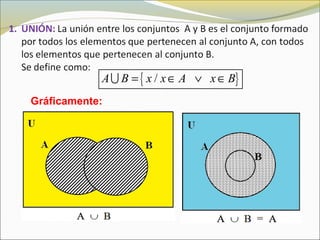 { }/A B x x A x B= ∈ ∨ ∈U
Gráficamente:
 