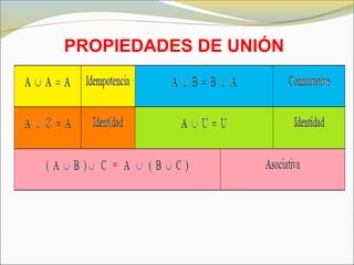 PROPIEDADES DE UNIÓN
 