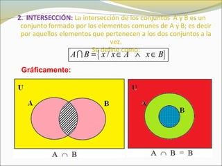 { }/A B x x A x B= ∈ ∧ ∈I
Gráficamente:
 