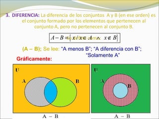 { }/A B x x A x B− = ∈ ∧ ∉
(A − B); Se lee: “A menos B”; “A diferencia con B”;
“Solamente A”
Gráficamente:
 