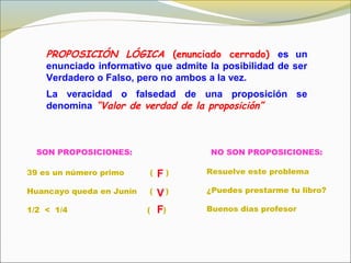 PROPOSICIÓN LÓGICA (enunciado cerrado) es un
enunciado informativo que admite la posibilidad de ser
Verdadero o Falso, pero no ambos a la vez.
La veracidad o falsedad de una proposición se
denomina “Valor de verdad de la proposición”
39 es un número primo ( )
Huancayo queda en Junín ( )
1/2 < 1/4 ( )
SON PROPOSICIONES:
Resuelve este problema
¿Puedes prestarme tu libro?
Buenos días profesor
NO SON PROPOSICIONES:
F
V
F
 