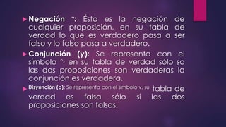 Negación ¬: Ésta es la negación de 
cualquier proposición, en su tabla de 
verdad lo que es verdadero pasa a ser 
falso y lo falso pasa a verdadero. 
Conjunción (y): Se representa con el 
símbolo ^, en su tabla de verdad sólo so 
las dos proposiciones son verdaderas la 
conjunción es verdadera. 
 Disyunción (o): Se representa con el símbolo v, su tabla de 
verdad es falsa sólo si las dos 
proposiciones son falsas. 
 
