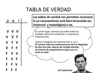 TABLA DE VERDAD
p q r
V V V
V V F
V F V
V F F
F V V
F V F
F F V
F F F
Las tablas de verdad nos permiten reconocer
Si un razonamiento está bien formulado (es
Universal y tautológico) o no.
En primer lugar, tenemos que saber todos los
Posibles valores de verdad de un conjunto de
Proposiciones.
Vamos a imaginar que tenemos tres: p, q y r.
El número total de combinaciones será el resultado
de dos (los dos valores de verdad) elevado
al número de proposiciones (aquí p,q y r):
ocho en total.
WITTGENSTEIN
 