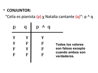 • CONJUNTOR:
“Celia es pianista (p) y Natalia cantante (q)”: p ^ q
Todos los valores
son falsos excepto
cuando ambos son
verdaderos.
 