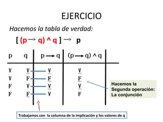 EJERCICIO
Hacemos la tabla de verdad:
[ (p q) ^ q ] p
Hacemos la
Segunda operación:
La conjunción
Trabajamos con la columna de la implicación y los valores de q
 