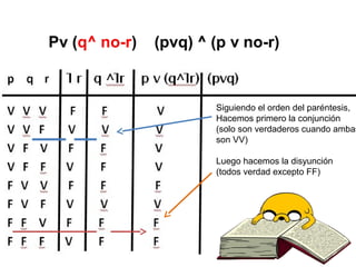 Siguiendo el orden del paréntesis,
Hacemos primero la conjunción
(solo son verdaderos cuando ambas
son VV)
Luego hacemos la disyunción
(todos verdad excepto FF)
 