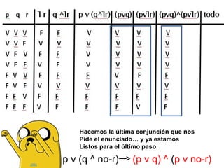 Hacemos la última conjunción que nos
Pide el enunciado… y ya estamos
Listos para el último paso.
p v (q ^ no-r) (p v q) ^ (p v no-r)
 
