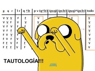 TAUTOLOGÍA!!!
 
