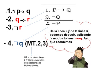 -1. p q
-2. q r
-3. r
- 4. q (MT.2,3)
De la línea 2 y de la línea 3,
podemos deducir, aplicando
la modus tollens, no-q. Así
que escribimos
MT = modus tollens
2,3: líneas sobre las
que operamos la
Modus tollens.
 