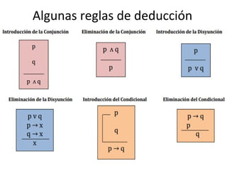 Algunas reglas de deducción
 