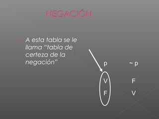  A esta tabla se le
llama “tabla de
certeza de la
negación” p ~ p
V F
F V
 