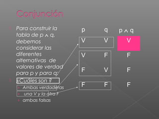  Para construir la
tabla de p ∧ q,
debemos
considerar las
diferentes
alternativas de
valores de verdad
para p y para q:
 ¿Cuáles son ?
› Ambas verdaderas
› una V y la otra F
› ambas falsas
p q p ∧ q
V V V
V F F
F V F
F F F
 
