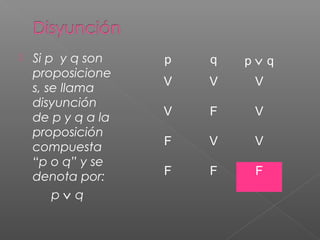  Si p y q son
proposicione
s, se llama
disyunción
de p y q a la
proposición
compuesta
“p o q” y se
denota por:
p ∨ q
p q p ∨ q
V V V
V F V
F V V
F F F
 