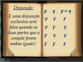 Disjunção
                    p   q   pwq
E uma disjunção
                    V   V   F
  exclusiva será
 falsa quando as    V   F   V
duas partes que a
  compõe forem      F   V   V
  ambas iguais!     F   F   F
 