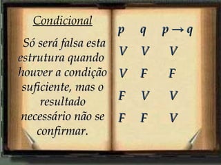 Condicional
                      p   q   p→q
 Só será falsa esta
                      V   V   V
estrutura quando
houver a condição     V   F   F
 suficiente, mas o
     resultado        F   V   V
 necessário não se    F   F   V
    confirmar.
 