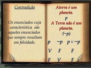 Contradição              Aterra é um
                             planeta.
                                  p
Os enunciados cuja        A Terra não é um
 característica são           planeta.
aqueles enunciados               (~p)
que sempre resultam
    em falsidade.     p      ~p p v ~p
                      V      F          F
                      F      V          F
 