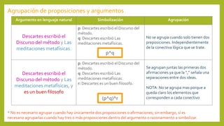 Agrupación de proposiciones y argumentos
* No es necesario agrupar cuando hay únicamente dos proposiciones o afirmaciones; sin embargo, sí es
necesario agruparlas cuando hay tres o más proposiciones dentro del argumento o razonamiento a simbolizar.
Argumento en lenguaje natural Simbolización Agrupación
Descartes escribió el
Discurso del método y Las
meditaciones metafísicas.
p: Descartes escribió el Discurso del
método.
q: Descartes escribió Las
meditaciones metafísicas.
No se agrupa cuando solo tienen dos
preposiciones. Independientemente
de la conectiva lógica que se trate.
Descartes escribió el
Discurso del método y Las
meditaciones metafísicas, y
es un buen filosofo
p: Descartes escribió el Discurso del
método.
q: Descartes escribió Las
meditaciones metafísicas.
r: Descartes es un buen filosofo.
Se agrupan juntas las primeras dos
afirmaciones ya que la “,” señala una
separaciones entre dos ideas.
NOTA: No se agrupa mas porque a
queda claro los elementos que
corresponden a cada conectivo
p^q
(p^q)^r
 