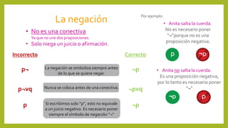La negación
• No es una conectiva
Ya que no une dos proposiciones.
• Solo niega un juicio o afirmación.
Incorrecto Correcto
p¬ La negación se simboliza siempre antes
de lo que se quiere negar.
¬p
p¬vq Nunca se coloca antes de una conectiva. ¬pvq
p Si escribimos solo “p”, esto no equivale
a un juicio negativo. Es necesario poner
siempre el símbolo de negación “¬”
¬p
• Anita salta la cuerda.
No es necesario poner
“¬”porque no es una
proposición negativa.
• Anita no salta la cuerda.
Es una proposición negativa,
por lo tanto es necesario poner
“¬”
Por ejemplo:
¬
¬
 