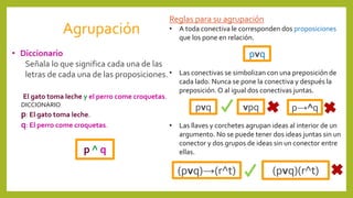 Agrupación
• Diccionario
Señala lo que significa cada una de las
letras de cada una de las proposiciones.
El gato toma leche y el perro come croquetas.
DICCIONARIO:
p: El gato toma leche.
q: El perro come croquetas.
Reglas para su agrupación
• A toda conectiva le corresponden dos proposiciones
que los pone en relación.
• Las conectivas se simbolizan con una preposición de
cada lado. Nunca se pone la conectiva y después la
preposición.O al igual dos conectivas juntas.
• Las llaves y corchetes agrupan ideas al interior de un
argumento. No se puede tener dos ideas juntas sin un
conector y dos grupos de ideas sin un conector entre
ellas.
pvq
vpqpvq
(pvq)→(r^t)
p ^ q
p→^q
(pvq)(r^t)
 