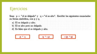 Ejercicios
p ^ q q ^ ¬ p ¬ (p ^ q)
 