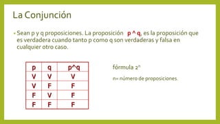 La Conjunción
• Sean p y q proposiciones. La proposición p ^ q, es la proposición que
es verdadera cuando tanto p como q son verdaderas y falsa en
cualquier otro caso.
fórmula 2n
n= número de proposiciones.
p q p^q
V V V
V F F
F V F
F F F
 