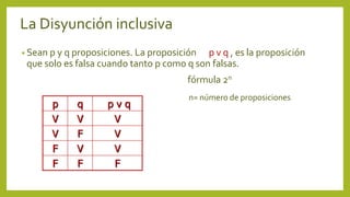 La Disyunción inclusiva
• Sean p y q proposiciones. La proposición p v q , es la proposición
que solo es falsa cuando tanto p como q son falsas.
fórmula 2n
n= número de proposiciones.
p q p v q
V V V
V F V
F V V
F F F
 