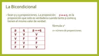 La Bicondicional
• Sean p y q proposiciones. La proposición p q, es la
proposición que solo es verdadera cuando tanto p como q
tienen el mismo valor de verdad.
fórmula 2n
n= número de proposiciones.p q p q
V V V
V F F
F V F
F F V
 