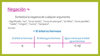 Negación ¬
Simboliza la negativa de cualquier argumento.
• Significado: “no”, “no es cierto”, “no es el caso que”, “es falso”, “no es posible”,
“nadie”, “ningún”, “nunca”, “tampoco”.
Ejemplo:
 El árbol es hermoso
El árbol es hermoso El árbol no es hermoso No es cierto que el árbol
no es hermoso
q ¬q ¬(¬q)
 