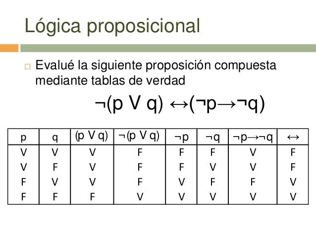 Logica Y Calculo Proposicional 2 Logica Y Calculo Proposicional 2