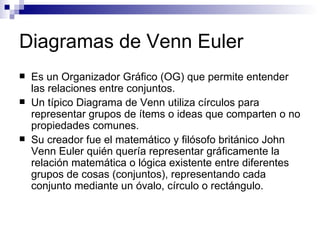 Diagramas de Venn Euler Es un Organizador Gráfico (OG) que permite entender las relaciones entre conjuntos.  Un típico Diagrama de Venn utiliza círculos para representar grupos de ítems o ideas que comparten o no propiedades comunes.  Su creador fue el matemático y filósofo británico John Venn Euler quién quería representar gráficamente la relación matemática o lógica existente entre diferentes grupos de cosas (conjuntos), representando cada conjunto mediante un óvalo, círculo o rectángulo.  