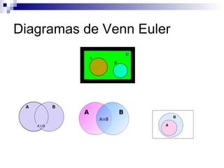 Diagramas de Venn Euler  