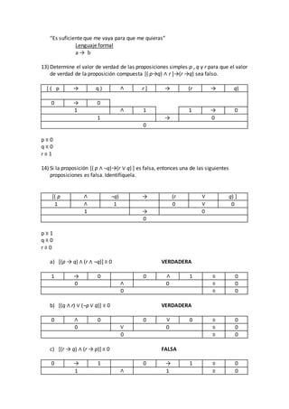 “Es suficiente que me vaya para que me quieras”
Lenguaje formal
a → b
13) Determine el valor de verdad de las proposiciones simples p , q y r para que el valor
de verdad de la proposición compuesta [( p→q) ∧ r ]→(r →q) sea falso.
[ ( p → q ) ∧ r ] → (r → q)
0 → 0
1 ∧ 1 1 → 0
1 → 0
0
p ≡ 0
q ≡ 0
r ≡ 1
14) Si la proposición [( p ∧ ¬q)→(r ∨ q) ] es falsa, entonces una de las siguientes
proposiciones es falsa. Identifíquela.
[( p ∧ ¬q) → (r ∨ q) ]
1 ∧ 1 0 ∨ 0
1 → 0
0
p ≡ 1
q ≡ 0
r ≡ 0
a) [(p → q) ∧ (r ∧ ¬q)] ≡ 0 VERDADERA
1 → 0 0 ∧ 1 ≡ 0
0 ∧ 0 ≡ 0
0 ≡ 0
b) [(q ∧ r) ∨ (¬p ∨ q)] ≡ 0 VERDADERA
0 ∧ 0 0 ∨ 0 ≡ 0
0 ∨ 0 ≡ 0
0 ≡ 0
c) [(r → q) ∧ (r → p)] ≡ 0 FALSA
0 → 1 0 → 1 ≡ 0
1 ∧ 1 ≡ 0
 