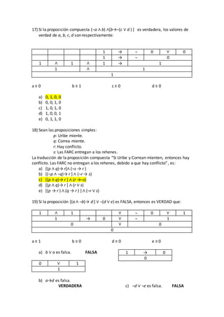 17) Si la proposición compuesta (¬a ∧ b) ∧[b→¬(c ∨ d ) ] es verdadera, los valores de
verdad de a, b, c, d son respectivamente:
1 → ¬ 0 ∨ 0
1 → ¬ 0
1 ∧ 1 ∧ 1 → 1
1 ∧ 1
1
a ≡ 0 b ≡ 1 c ≡ 0 d ≡ 0
a) 0, 1, 0, 0
b) 0, 0, 1, 0
c) 1, 0, 1, 0
d) 1, 0, 0, 1
e) 0, 1, 1, 0
18) Sean las proposiciones simples:
p: Uribe miente.
q: Correa miente.
r: Hay conflicto.
s: Las FARC entregan a los rehenes.
La traducción de la proposición compuesta “Si Uribe y Correan mienten, entonces hay
conflicto. Las FARC no entregan a los rehenes, debido a que hay conflicto”, es:
a) [(p ∧ q)→ r]∧ (¬s → r )
b) [(¬p ∧ ¬q)→ r ] ∧ (¬r → s)
c) [(p ∧ q)→ r ] ∧ (r →¬s)
d) [(p ∧ q)→ r ] ∧ (r ∨ s)
e) [(p → r ) ∧ (q → r ) ] ∧ (¬r ∨ s)
19) Si la proposición [(a ∧ ¬b)→ d ] ∨ ¬(d ∨ e) es FALSA, entonces es VERDAD que:
1 ∧ 1 ∨ ¬ 0 ∨ 1
1 → 0 ∨ ¬ 1
0 ∨ 0
0
a ≡ 1 b ≡ 0 d ≡ 0 e ≡ 0
a) b ∨ a es falsa. FALSA
0 ∨ 1
1
b) a→d es falsa.
VERDADERA
1 → 0
0
c) ¬d ∨ ¬e es falsa. FALSA
 