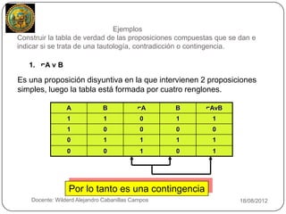 Ejemplos
     Construir la tabla de verdad de las proposiciones compuestas que se dan e
     indicar si se trata de una tautología, contradicción o contingencia.

        1. ⌐A ν B

     Es una proposición disyuntiva en la que intervienen 2 proposiciones
     simples, luego la tabla está formada por cuatro renglones.

                      A            B            ⌐A      B     ⌐AνB
                      1             1            0      1       1
                      1             0            0      0       0
                      0             1            1      1       1
                      0             0            1      0       1




                       Por lo tanto es una contingencia
11       Docente: Wilderd Alejandro Cabanillas Campos                    18/08/2012
 