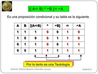 [( A B) ^ ⌐B ] ⌐A

     Es una proposición condicional y su tabla es la siguiente.

             A       B      [(AB)            ^       ⌐B]      ⌐A
             1       1           1            0       0     1   0
             1       0           0            0       1     1   0
             0       1           1            0       0     1   1
             0       0           1            1       1     1   1



                         Por lo tanto es una Tautología
12     Docente: Wilderd Alejandro Cabanillas Campos                  18/08/2012
 