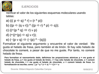 EJERCICIOS

     Verificar el valor de los siguientes esquemas moleculares usando
     tablas:
     a) ((( p  q) ^ r) ν (r ^ p))
     b) ((p  (q ν r)) ^ ((p  r) ^ p)  q));
     c) ((⌐(p ^ q)  r) ν p)
     d) (⌐((⌐(p)  q) ν r));
     e) (⌐(p ν q)  (⌐(p) ^ ⌐(q)))
Formalizar el siguiente argumento y encuentre el valor de verdad: Me
gusta el helado de fresa, pero también el de limón. Si hay sólo helado de
chocolate lo comeré, a pesar de que no me guste. Por tanto, no comeré
helado de fresa.
 Para formalizar el razonamiento dado, definimos las proposiciones atómicas p = me gusta el
 helado de fresa, q = me gusta el helado de limón, r = hay sólo helado de chocolate, s = comeré
 helado de chocolate, t = me gusta el helado de chocolate, u = comeré helado de fresa. La
 formalización se escribe, como: [ p ^ q ^ (r  s) ^ ⌐ t ] ⌐ u

14      Docente: Wilderd Alejandro Cabanillas Campos                              18/08/2012
 