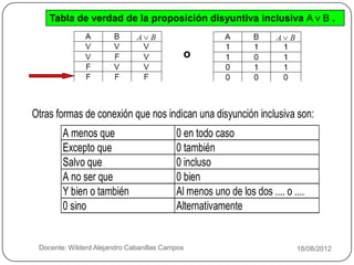 Tabla de verdad de la proposición disyuntiva inclusiva A ν B .


                                                o




    Otras formas de conexión que nos indican una disyunción inclusiva son:
            A menos que                       0 en todo caso
            Excepto que                       0 también
            Salvo que                         0 incluso
            A no ser que                      0 bien
            Y bien o también                  Al menos uno de los dos .... o ....
            0 sino                            Alternativamente


4    Docente: Wilderd Alejandro Cabanillas Campos                             18/08/2012
 