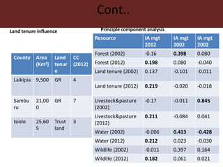 Dynamics of institutional arrangements and their adaptation to socio-economic and ecological challenges in pastoral areas of northern Kenya