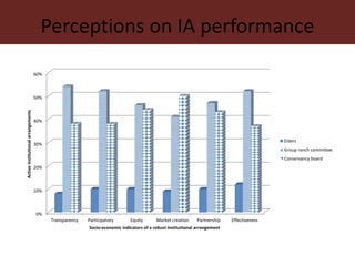 Dynamics of institutional arrangements and their adaptation to socio-economic and ecological challenges in pastoral areas of northern Kenya