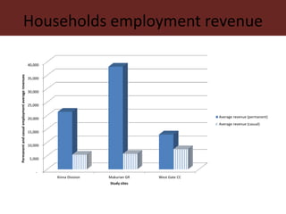 Dynamics of institutional arrangements and their adaptation to socio-economic and ecological challenges in pastoral areas of northern Kenya