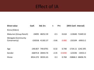 Dynamics of institutional arrangements and their adaptation to socio-economic and ecological challenges in pastoral areas of northern Kenya