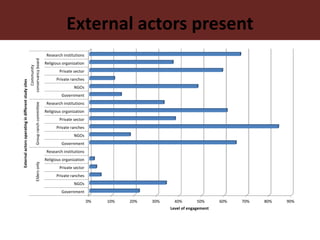 Dynamics of institutional arrangements and their adaptation to socio-economic and ecological challenges in pastoral areas of northern Kenya