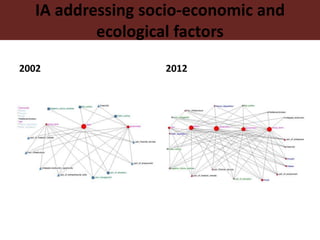 Dynamics of institutional arrangements and their adaptation to socio-economic and ecological challenges in pastoral areas of northern Kenya