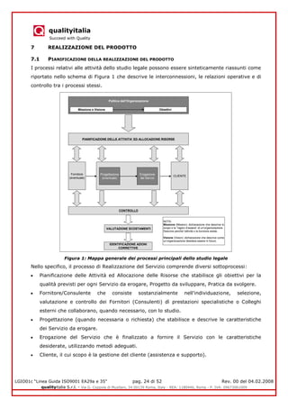 qualityitalia
Succeed with Quality
LGIO01c “Linea Guida ISO9001 EA29a e 35” pag. 24 di 52 Rev. 00 del 04.02.2008
qualityitalia S.r.l. - Via G. Coppola di Musitani, 34 00139 Roma, Italy - REA: 1180446, Roma - P. IVA: 09673061009
7 REALIZZAZIONE DEL PRODOTTO
7.1 PIANIFICAZIONE DELLA REALIZZAZIONE DEL PRODOTTO
I processi relativi alle attività dello studio legale possono essere sinteticamente riassunti come
riportato nello schema di Figura 1 che descrive le interconnessioni, le relazioni operative e di
controllo tra i processi stessi.
Figura 1: Mappa generale dei processi principali dello studio legale
Nello specifico, il processo di Realizzazione del Servizio comprende diversi sottoprocessi:
Pianificazione delle Attività ed Allocazione delle Risorse che stabilisce gli obiettivi per la
qualità previsti per ogni Servizio da erogare, Progetto da sviluppare, Pratica da svolgere.
Fornitore/Consulente che consiste sostanzialmente nell'individuazione, selezione,
valutazione e controllo dei Fornitori (Consulenti) dì prestazioni specialistiche o Colleghi
esterni che collaborano, quando necessario, con lo studio.
Progettazione (quando necessaria o richiesta) che stabilisce e descrive le caratteristiche
dei Servizio da erogare.
Erogazione del Servizio che è finalizzato a fornire il Servizio con le caratteristiche
desiderate, utilizzando metodi adeguati.
Cliente, il cui scopo è la gestione del cliente (assistenza e supporto).
Politica dell’Organizzazione
Missione e Visione Obiettivi
PIANIFICAZIONE DELLE ATTIVITA’ ED ALLOCAZIONE RISORSE
Fornitore
(eventuale)
CLIENTE
Progettazione
(eventuale)
Erogazione
dei Servizi
CONTROLLO
VALUTAZIONE SCOSTAMENTI
IDENTIFICAZIONE AZIONI
CORRETTIVE
NOTA:
Missione (Mission): dichiarazione che descrive lo
scopo o la “ragion d’essere” di un’organizzazione.
Descrive perché l’attività o la funzione esiste.
Visione (Vision): dichiarazione che descrive come
un’organizzazione desidera essere in futuro.
 