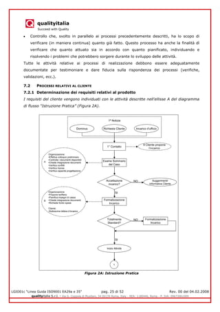 qualityitalia
Succeed with Quality
LGIO01c “Linea Guida ISO9001 EA29a e 35” pag. 25 di 52 Rev. 00 del 04.02.2008
qualityitalia S.r.l. - Via G. Coppola di Musitani, 34 00139 Roma, Italy - REA: 1180446, Roma - P. IVA: 09673061009
Controllo che, svolto in parallelo ai processi precedentemente descritti, ha lo scopo di
verificare (in maniera continua) quanto già fatto. Questo processo ha anche la finalità dì
verificare che quanto attuato sia in accordo con quanto pianificato, individuando e
risolvendo i problemi che potrebbero sorgere durante lo sviluppo delle attività.
Tutte le attività relative ai processi di realizzazione debbono essere adeguatamente
documentate per testimoniare e dare fiducia sulla rispondenza dei processi (verifiche,
validazioni, ecc.).
7.2 PROCESSI RELATIVI AL CLIENTE
7.2.1 Determinazione dei requisiti relativi al prodotto
I requisiti del cliente vengono individuati con le attività descritte nell'ellisse A del diagramma
di flusso “Istruzione Pratica” (Figura 2A).
Figura 2A: Istruzione Pratica
1° Contatto
Accettazione
incarico?
NO
SI
Richiesta Cliente Incarico d’ufficioDominus
1ª Notizia
Il Cliente propone
l’incarico
Esame Sommario
del Caso
Organizzazione:
•Effettua colloquio preliminare
•Controlla i documenti disponibili
•Chiede integrazione documenti
•Verifica conflitti
•Verifica risorse
•Verifica capacità progettazione
A
Suggerimenti/
Informativa Cliente
Formalizzazione
Incarico
Organizzazione:
•Propone tariffario
•Pianifica impegni di cassa
•Chiede integrazione documenti
•Richiede fondo spese
Cliente:
•Sottoscrive lettera d’incarico
B
Totalmente
Standard?
NO
SI
Formalizzazione
Incarico
Inizio Attività
1
 