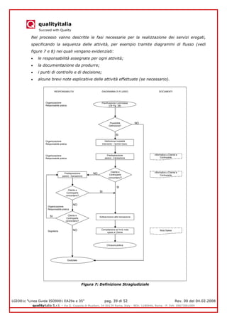 qualityitalia
Succeed with Quality
LGIO01c “Linea Guida ISO9001 EA29a e 35” pag. 39 di 52 Rev. 00 del 04.02.2008
qualityitalia S.r.l. - Via G. Coppola di Musitani, 34 00139 Roma, Italy - REA: 1180446, Roma - P. IVA: 09673061009
Nel processo vanno descritte le fasi necessarie per la realizzazione dei servizi erogati,
specificando la sequenza delle attività, per esempio tramite diagrammi di flusso (vedi
figure 7 e 8) nei quali vengano evidenziati:
le responsabilità assegnate per ogni attività;
la documentazione da produrre;
i punti di controllo e di decisione;
alcune brevi note esplicative delle attività effettuate (se necessario).
Figura 7: Definizione Stragiudiziale
Possibilità
Definizione?
SI
NO
Cliente e
Controparte
concordano?
Pianificazione Commessa
(Cfr Fig. 2B)
Definizione modalità
intervento – termini trans.
Predisposizione
parere - transazione
SI
NO
Sottoscrizione atto transazione
Compilazione ed invio nota
spese a Cliente
Cliente e
Controparte
concordano?
Chiusura pratica
DIAGRAMMA DI FLUSSORESPONSABILITA’ DOCUMENTI
Predisposizione
parere - transazione
NO
SI
Cliente e
Controparte
concordano?
NO
Giudiziale
SI
Informativa a Cliente e
Controparte
Informativa a Cliente e
Controparte
Nota Spese
Organizzazione
Responsabile pratica
Organizzazione
Responsabile pratica
Organizzazione
Responsabile pratica
Organizzazione
Responsabile pratica
Segreteria
 